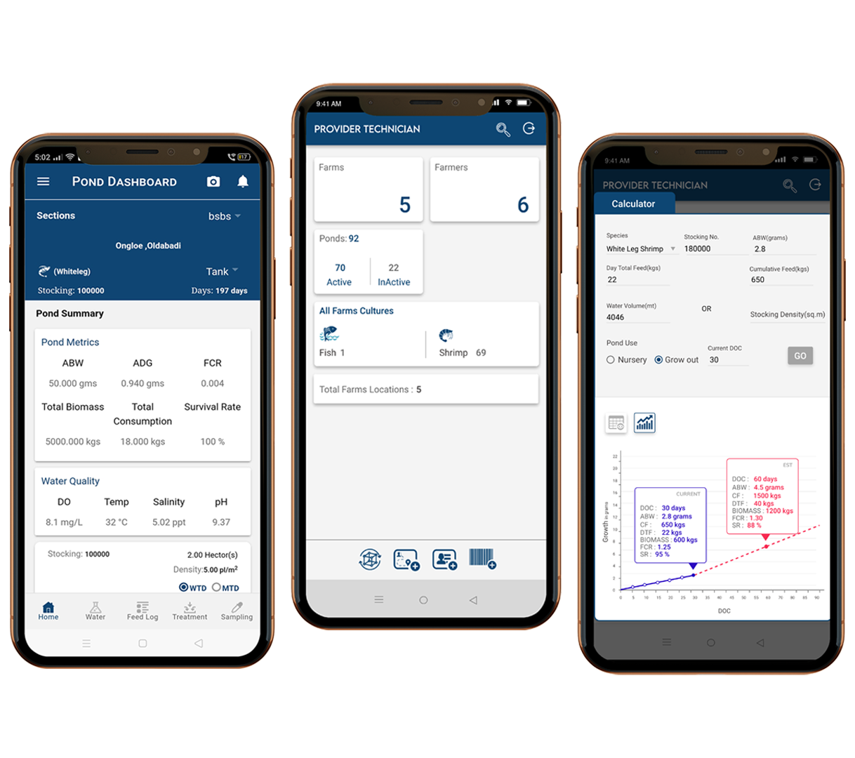 Description of the image